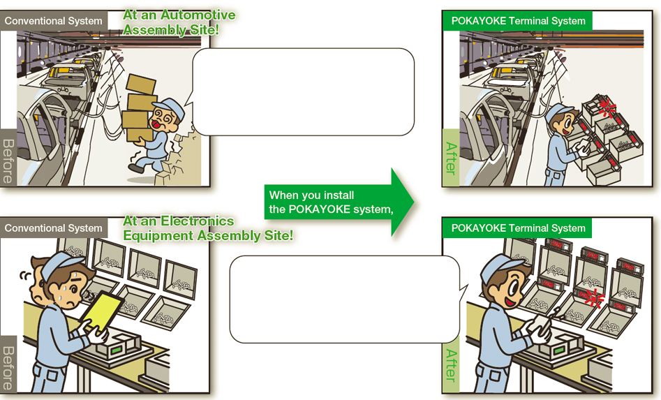 ［Before］Conventional System：At an Automotive Assembly Site!At an Electronics Equipment Assembly Site!　When you install the POKAYOKE system,　［After］POKAYOKE Terminal System