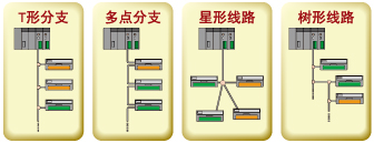 没有分支限制