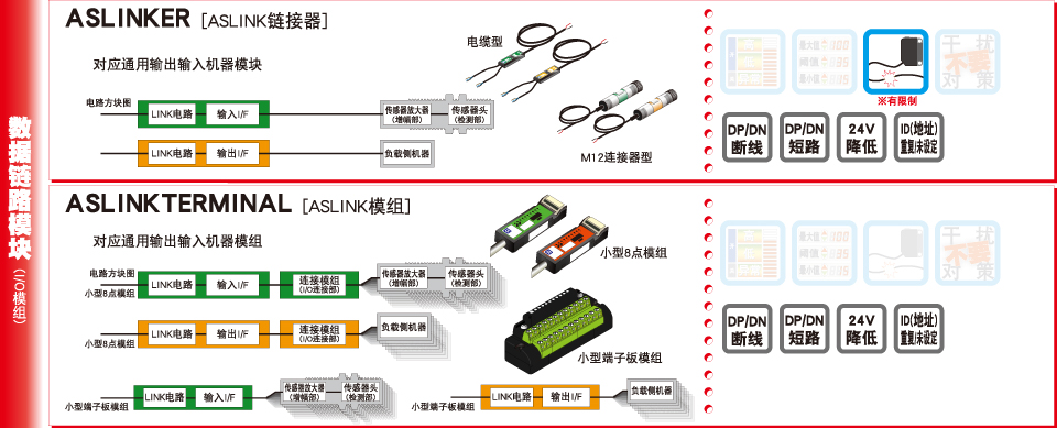 数据链路模块 (I/O模组)