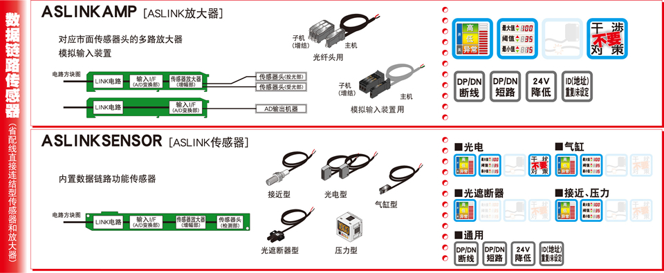 数据链路传感器 (省配线直接连结型传感器和放大器)