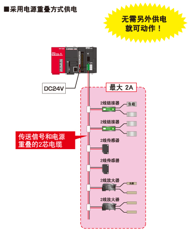 2線式（非絶縁）タイプ