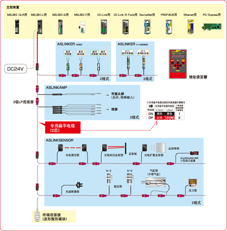 只用2线式构成的系统(无需局部供电时