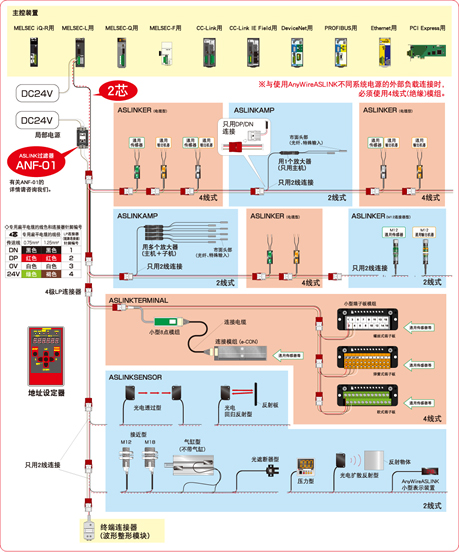 2线式、4线式混合的系统(需要局部供电时