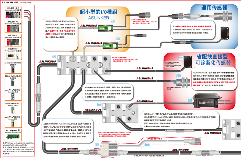 耐环境产品的系统构成