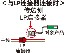 LPコネクタに接続する場合