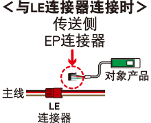 LEコネクタに接続する場合