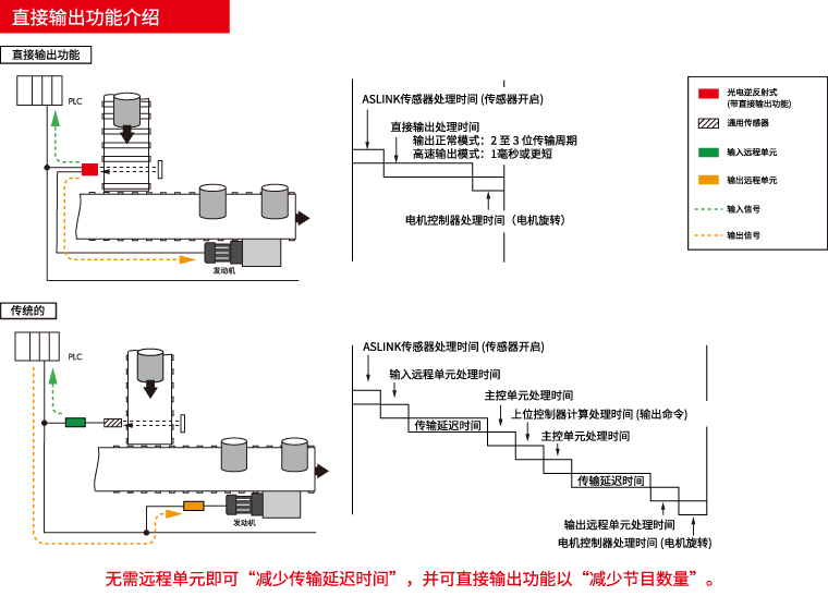 直接输出功能介绍