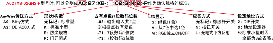 A027XB-02GN2-P 型号时，可以分割成 A0:27:XB-: :02:G:N:2*-P 作为确认规格的标准。