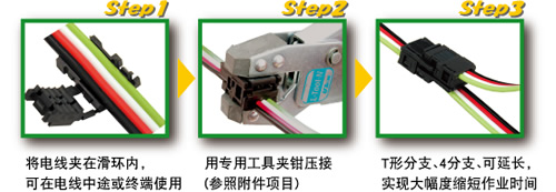 ［Step1］将电线夹在滑环内，可在电线中途或终端使用 ＞ ［Step2］用专用工具夹钳压接(参照附件项目) ＞ ［Step3］T形分支、4分支、可延长，实现大幅度缩短作业时间