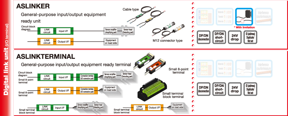 Digital link unit (I/O terminal)