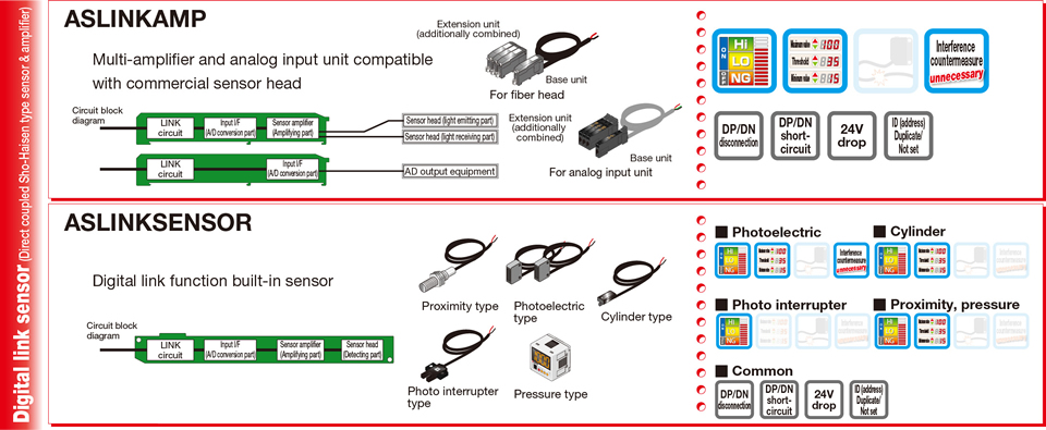 Digital link sensor (Direct coupled Sho-Haisen type sensor & amplifier)