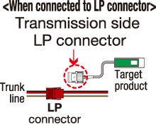 LPコネクタに接続する場合