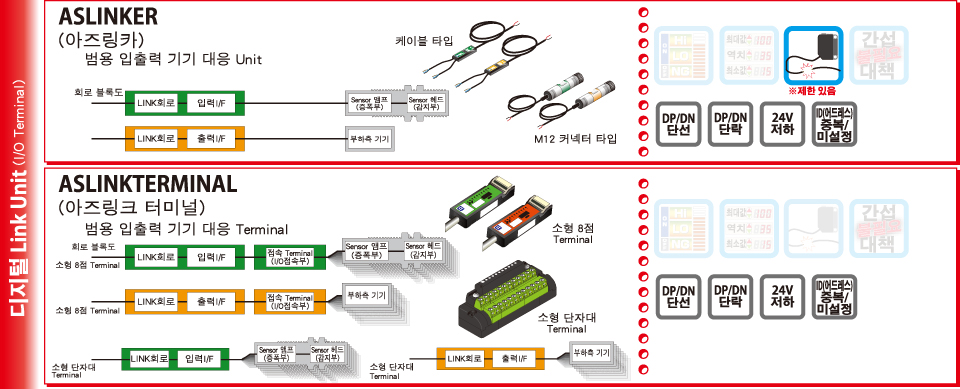 Digital link unit (I/O terminal)