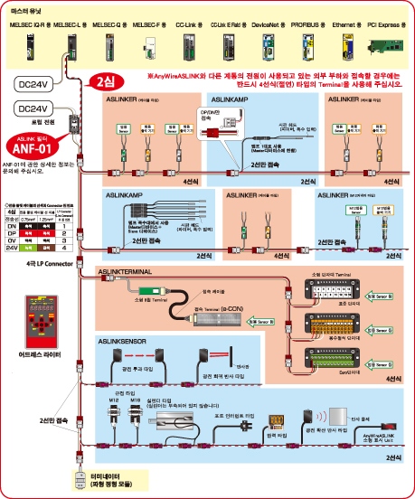 2线式、4线式混合的系统(需要局部供电时