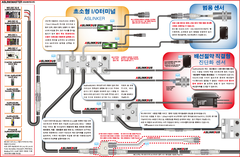 耐环境产品的系统构成