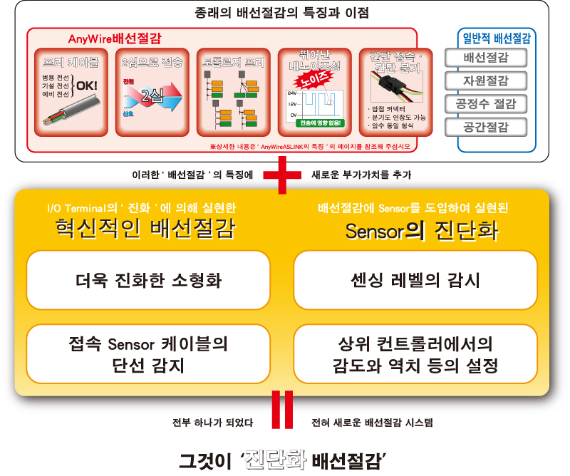 Features and advantages of conventional Sho-Haisen