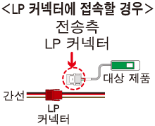 LP 커넥터에 접속할 경우