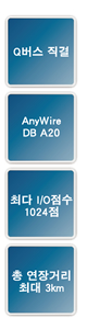 Q버스 직결  AnyWire DB A20  최다 I/O점수 1024점  총 연장거리 최대 3km