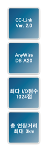 CC-Link Ver. 2.0  AnyWire DB A20  최다 I/O점수 1024점  총 연장거리 최대 3km