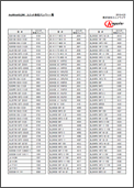 AnyWireASLINKユニット形名ナンバー一覧