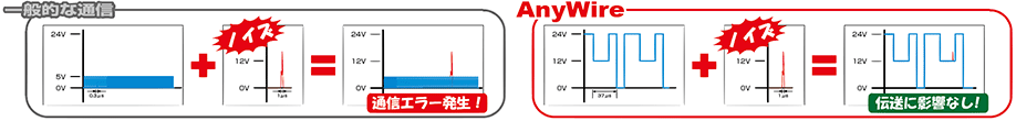 高いノイズ耐性