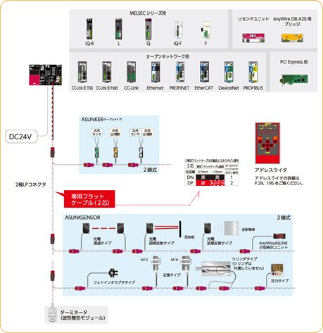 2線式タイプのみで構成されたシステム<br>（ローカル給電が不要な場合）