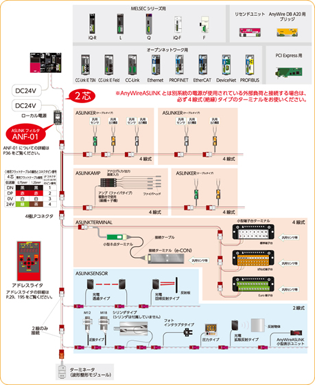 2線式タイプ、4線式タイプが混在したシステム<br>（ローカル給電が必要な場合）