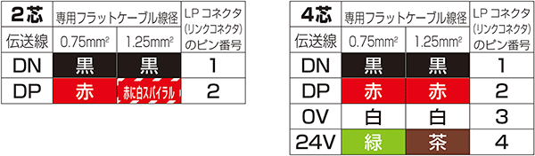 専用フラットケーブルの線色とコネクタピン番号