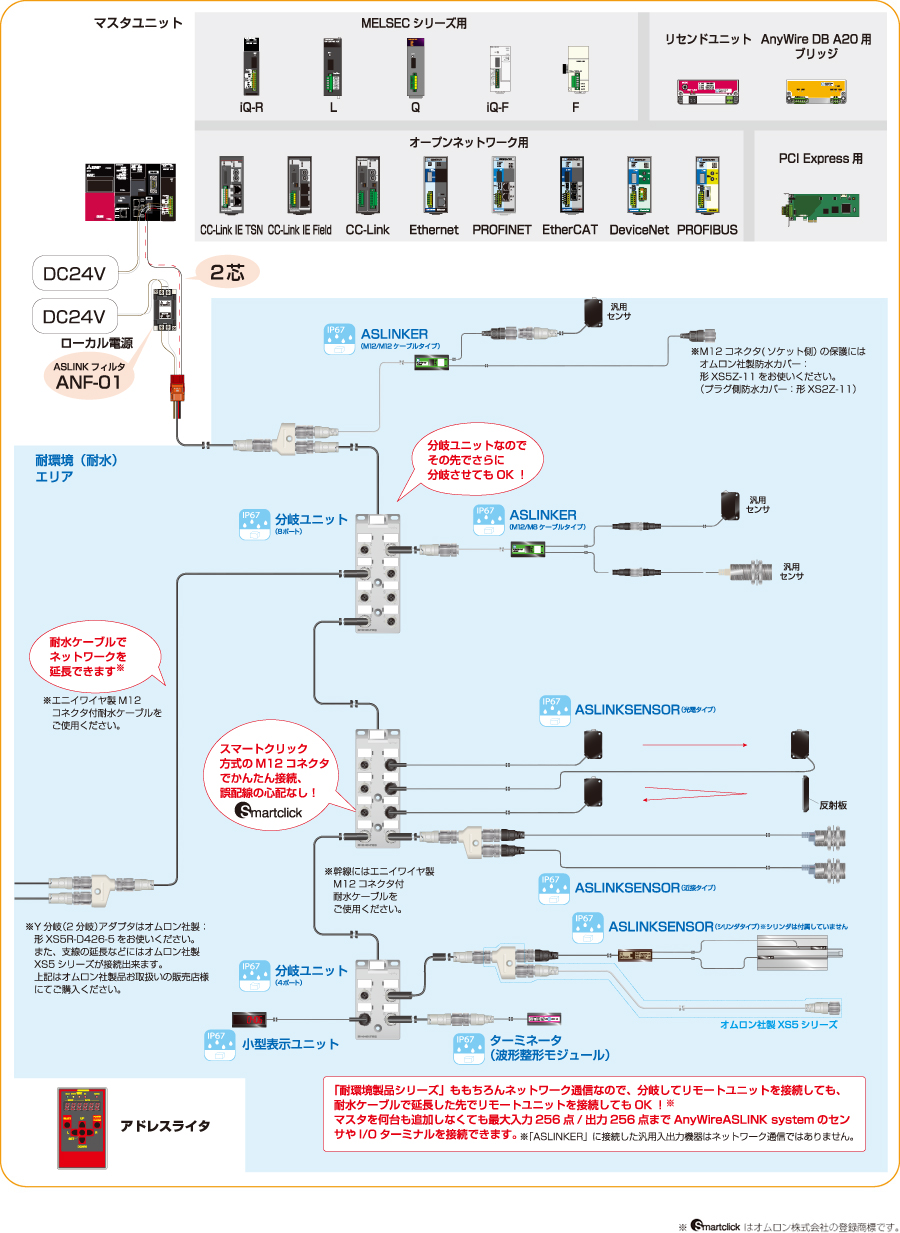 耐環境エリアのシステム