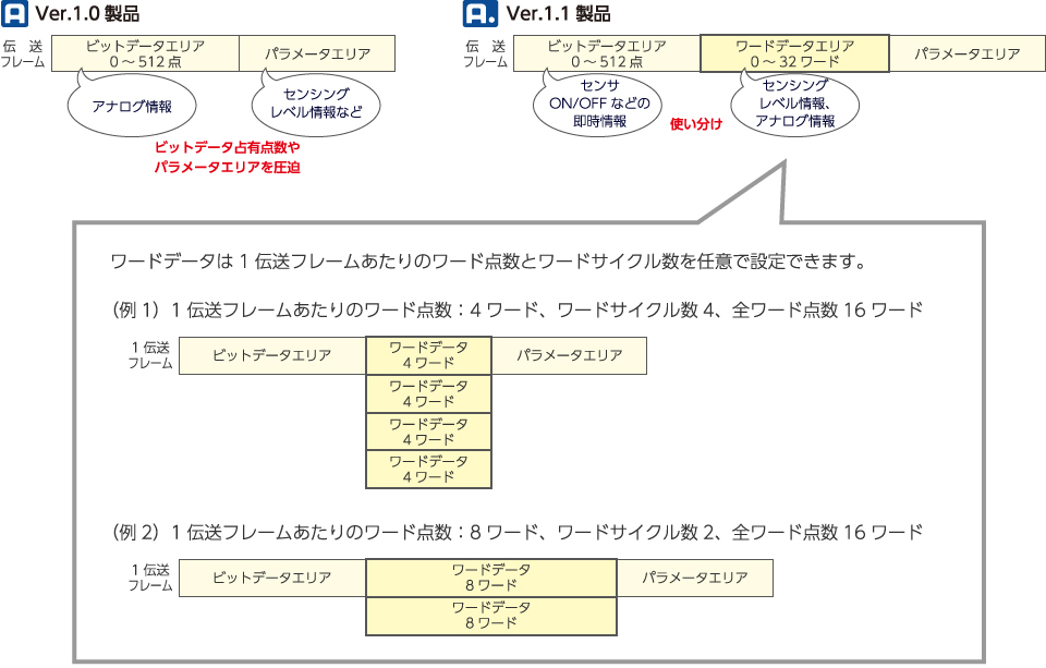 選定ガイド システム構成 Anywireaslink