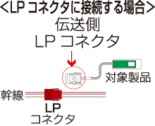 LPコネクタに接続する場合