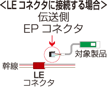 LEコネクタに接続する場合