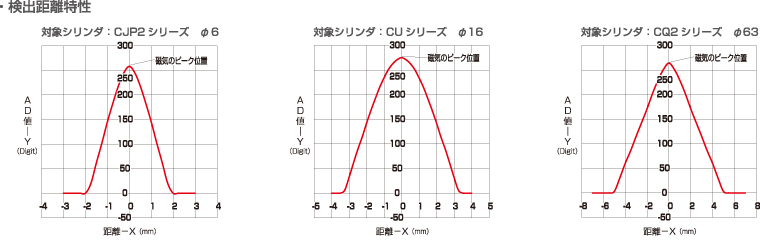 シリンダタイプ | AnyWireASLINK