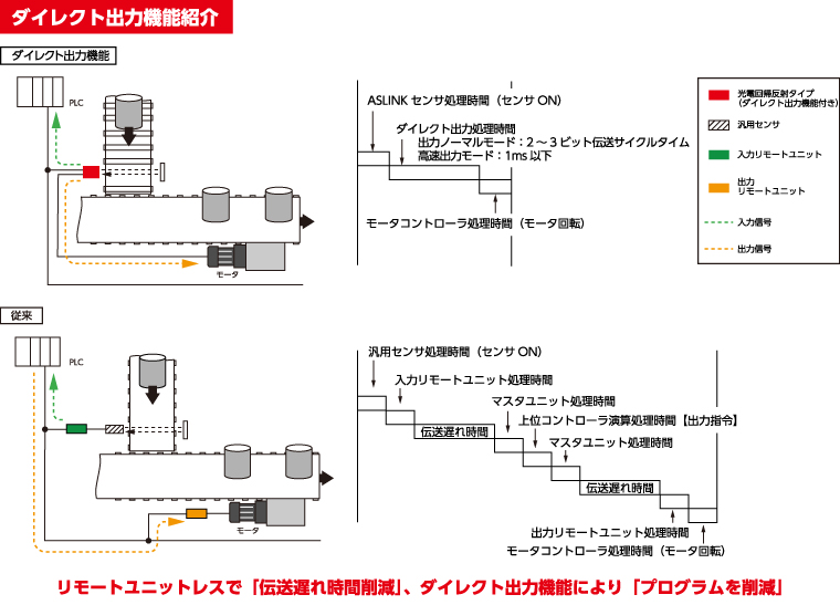 ダイレクト出力機能紹介