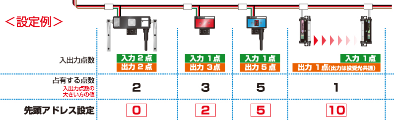 設定例