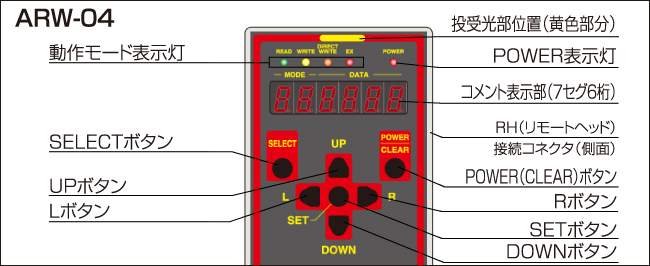 ARW-03