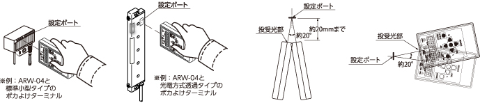 操作のイメージ