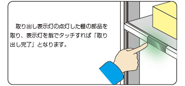 取り出し表示灯の点灯した棚の部品を取り、表示灯を指でタッチすれば「取り出し完了」となります。