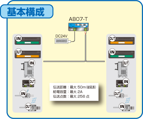 基本構成