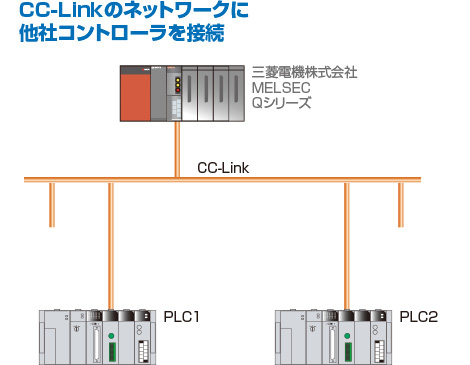 アプリケーション事例 | eco 省配線System AnyWire DB