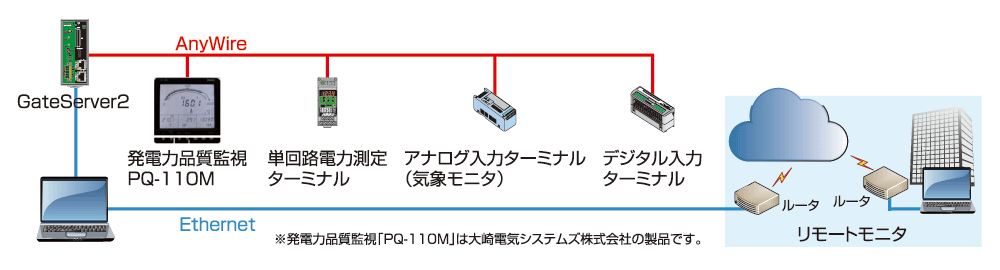 風力発電設備