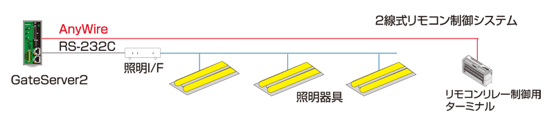 照明設備