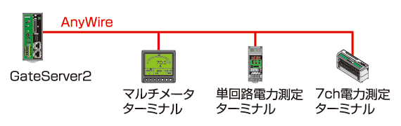 電力監視