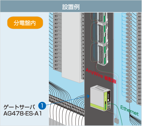 設置例