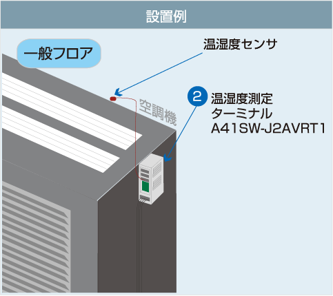 設置例