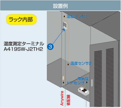 設置例