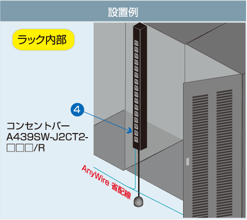 設置例