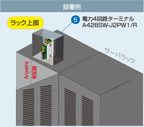 設置例