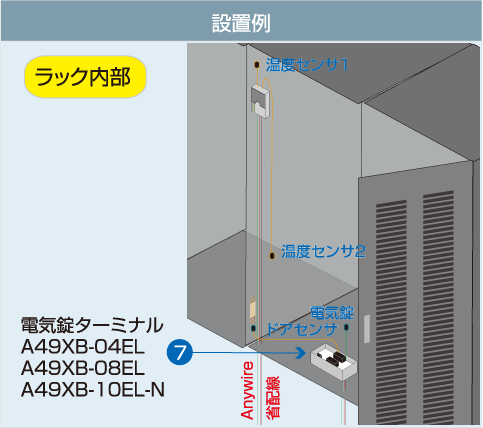 設置例