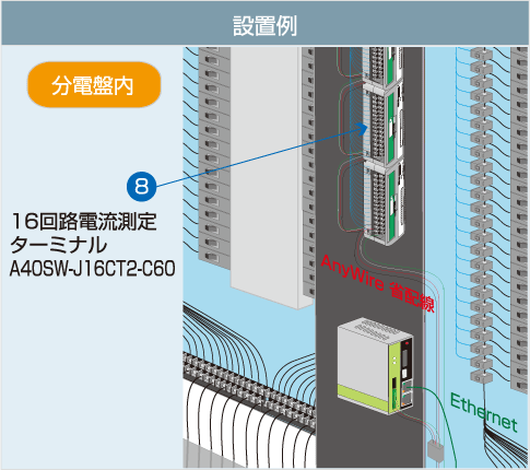 設置例